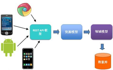 CRM與ERP系統對接的技術路徑與手機軟件開發銷售的實踐策略