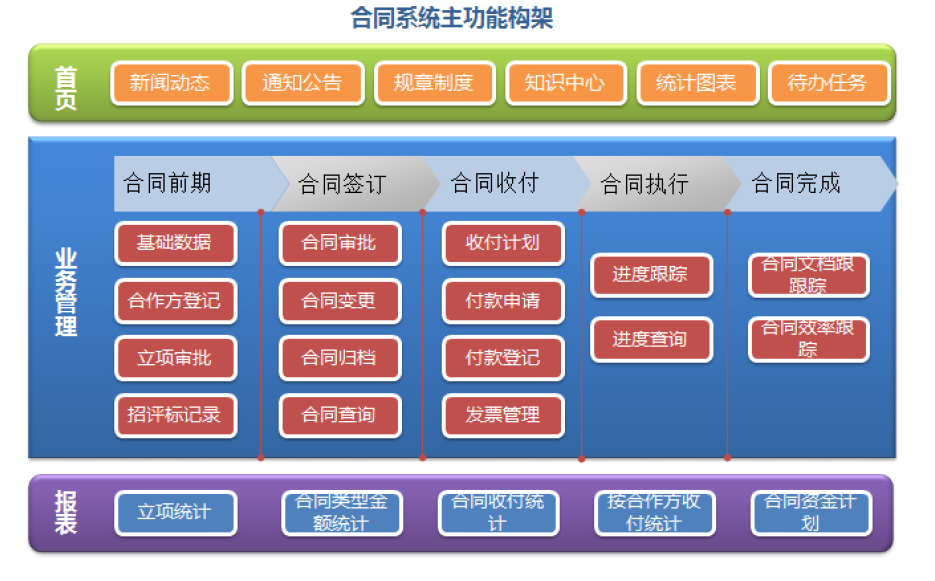 北京合同管理系統 助力精細化運營——從技術開發到商業落地的實踐指南